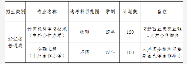 中國(guó)計(jì)量大學(xué)2022年中外合作辦學(xué)項(xiàng)目招生簡(jiǎn)章