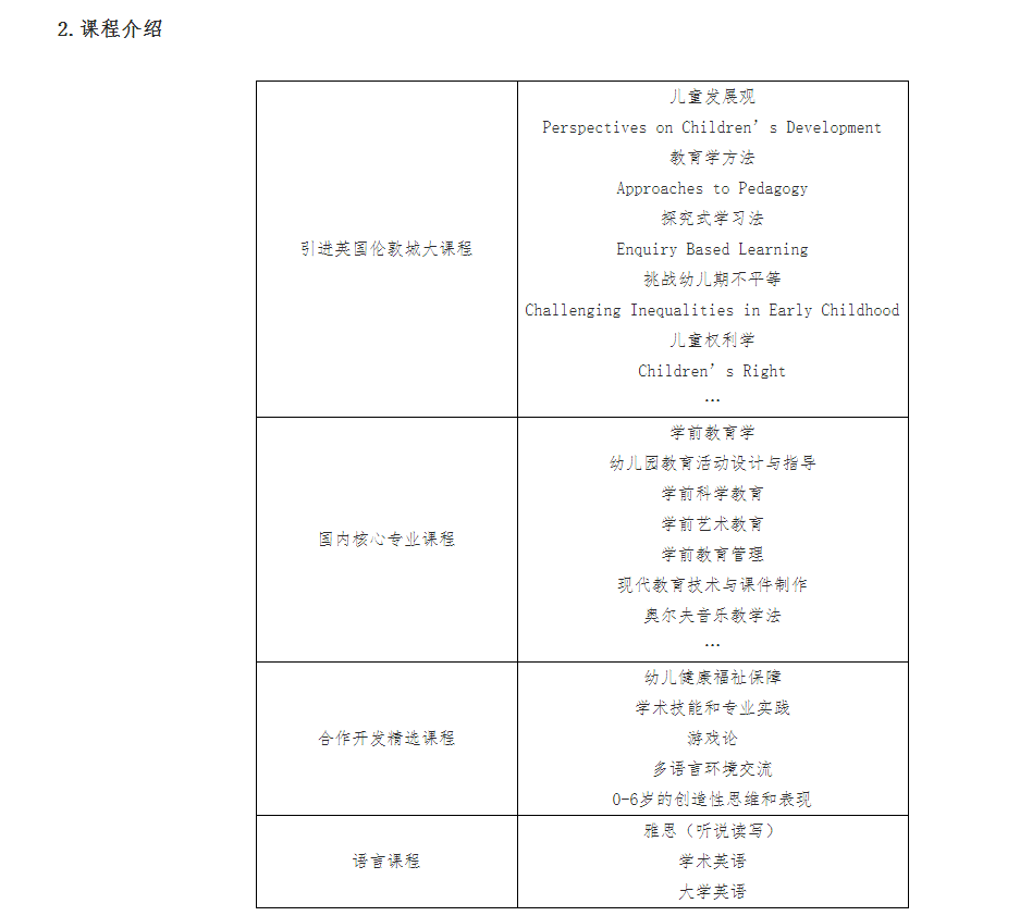 咸陽(yáng)師范學(xué)院與英國(guó)倫敦城市大學(xué)學(xué)前教育專(zhuān)業(yè)合作辦學(xué)項(xiàng)目2023年招生簡(jiǎn)章