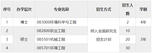 江蘇大學(xué)克蘭菲爾德未來(lái)技術(shù)研究生院2024年博士、碩士研究生招生簡(jiǎn)章