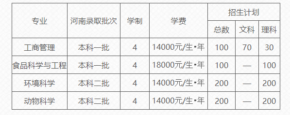 河南農(nóng)業(yè)大學國際教育學院2022年招生簡章