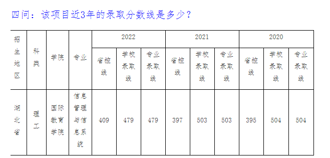 2023年信息管理與信息系統(tǒng)本科專業(yè)（中美合作辦學(xué)項(xiàng)目）招生問(wèn)答