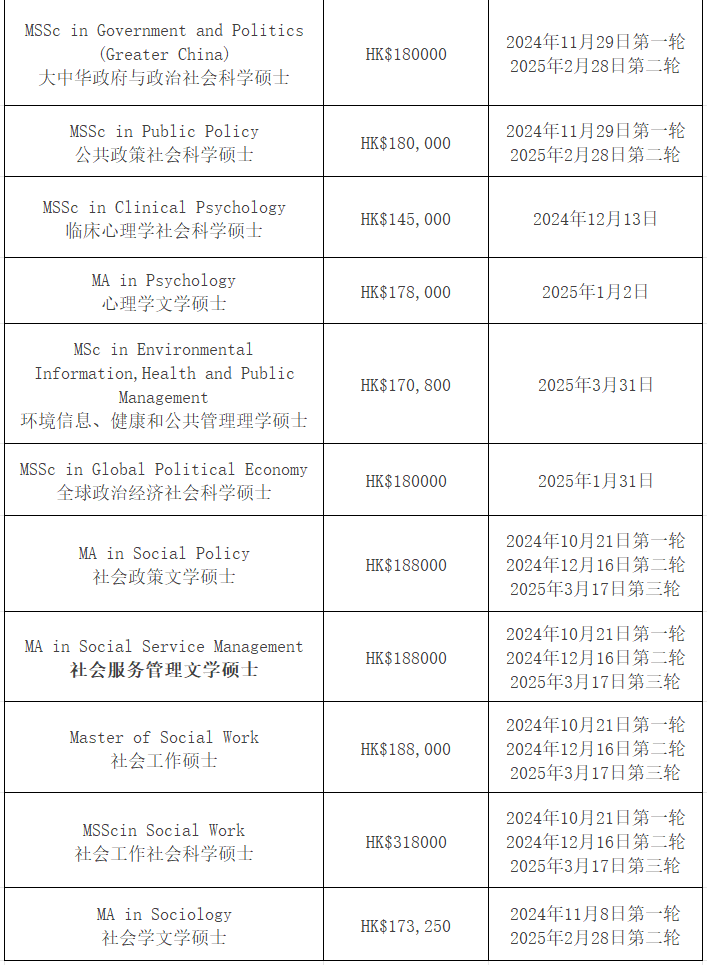 【25Fall港碩】香港中文大學碩士專業(yè)匯總！已經(jīng)開放申請！