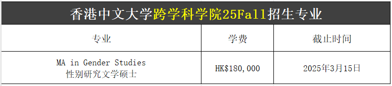 【25Fall港碩】香港中文大學碩士專業(yè)匯總！已經(jīng)開放申請！