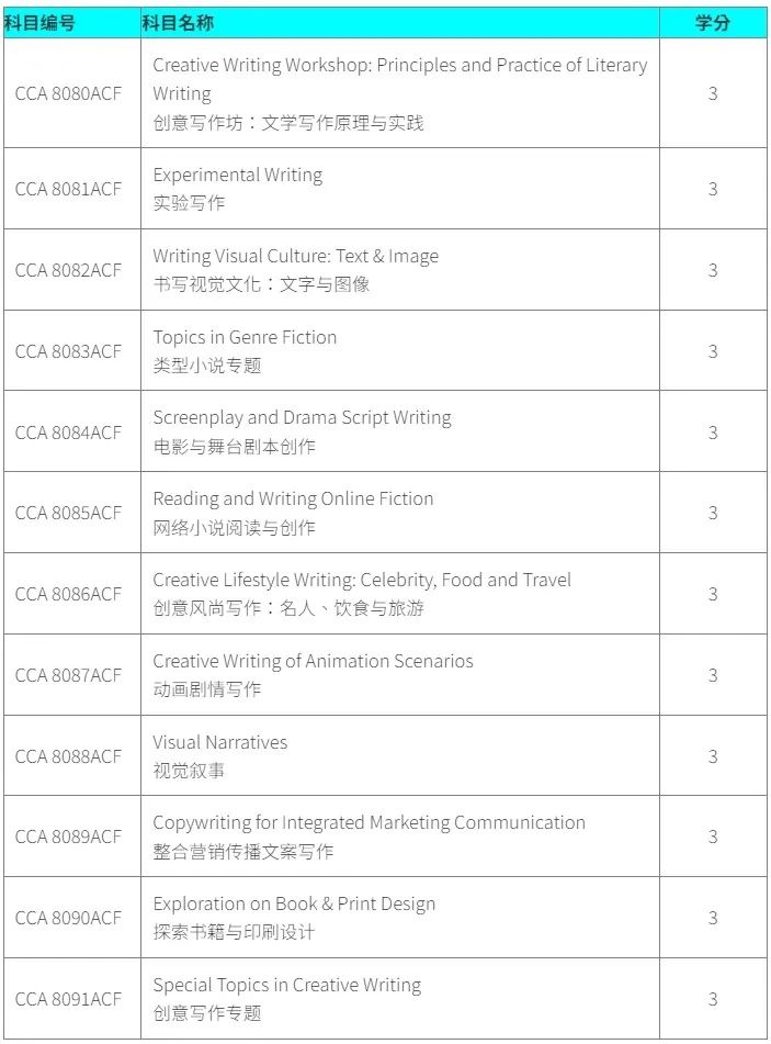 香港都會(huì)大學(xué)創(chuàng)意寫(xiě)作碩士：25Fall申請(qǐng)3個(gè)關(guān)鍵環(huán)節(jié)