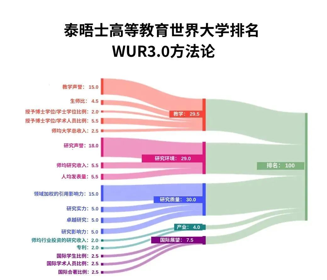 官宣！2025年泰晤士世界大學學科排名完整榜單