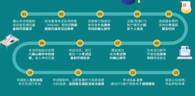 托福家考流程，大揭秘！純干貨