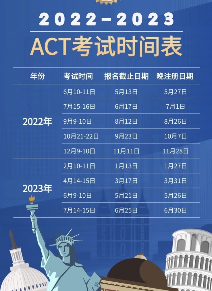 ACT考試2023時間