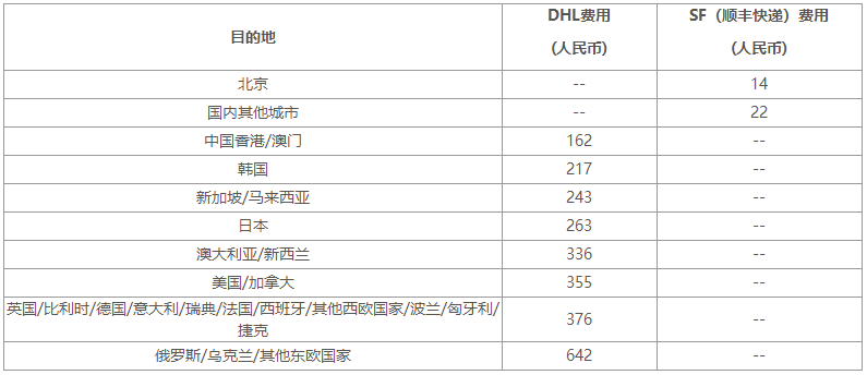 雅思官方送分多少錢(qián)