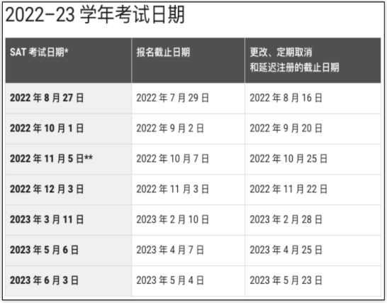 sat的考試時間