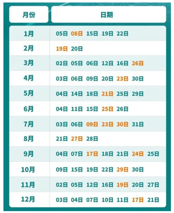 每年的托?？荚嚩荚谑裁磿r間—2022最新考試時間