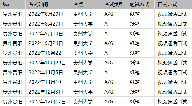 雅思貴陽考點怎么樣