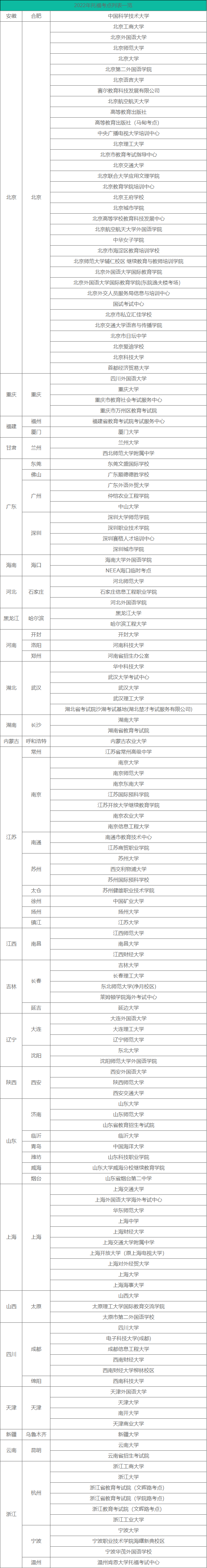 2022托?？荚嚂r(shí)間和地點(diǎn)