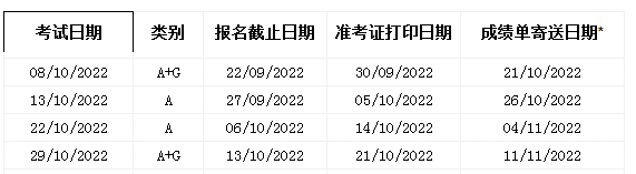 10月雅思出分時間表