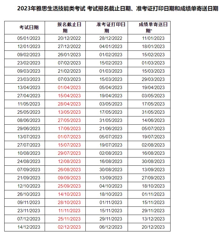 福建2023年雅思考試時間