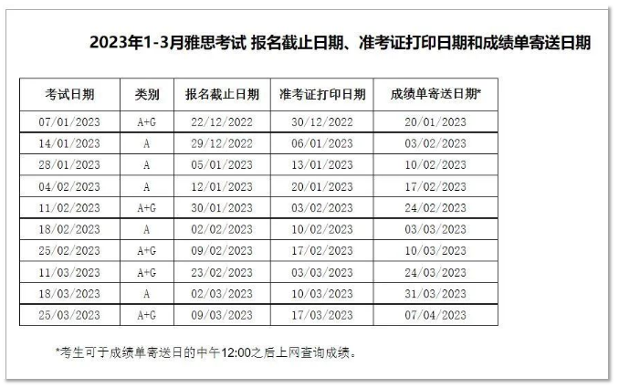 2023年新疆3月雅思考試時(shí)間