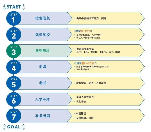 留學(xué)日本用什么方式好？日本官方發(fā)布留學(xué)指南