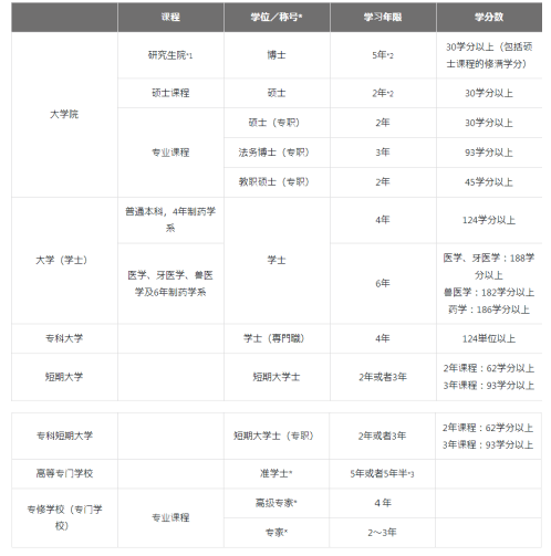 日本官方發(fā)布留學指南-日本的教育制度