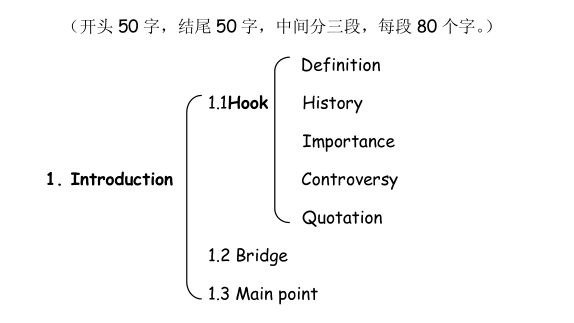 托福課程總結(jié)作文怎么寫 托福獨(dú)立寫作的框架