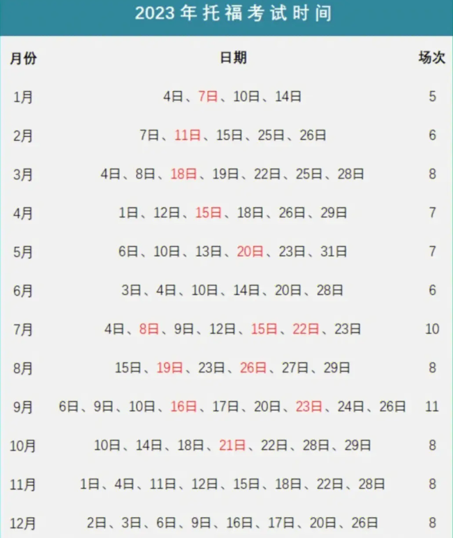 2023年北京7月托福考試時間