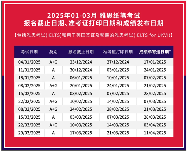 2025年雅思考試時(shí)間，官宣2025年1-3月雅思考試開(kāi)放報(bào)名