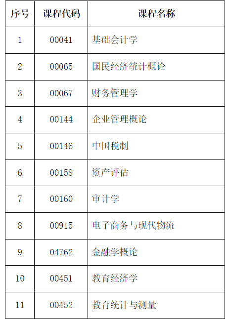 2024年下半年河北省高等教育自學(xué)考試溫馨提示（二）