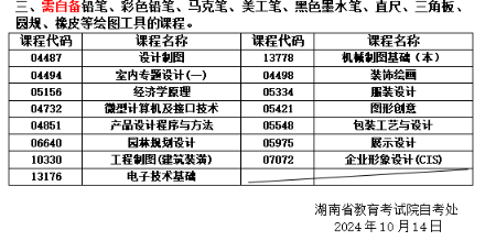 關(guān)于湖南省2024年10月高等教育自學考試考前準備的提示