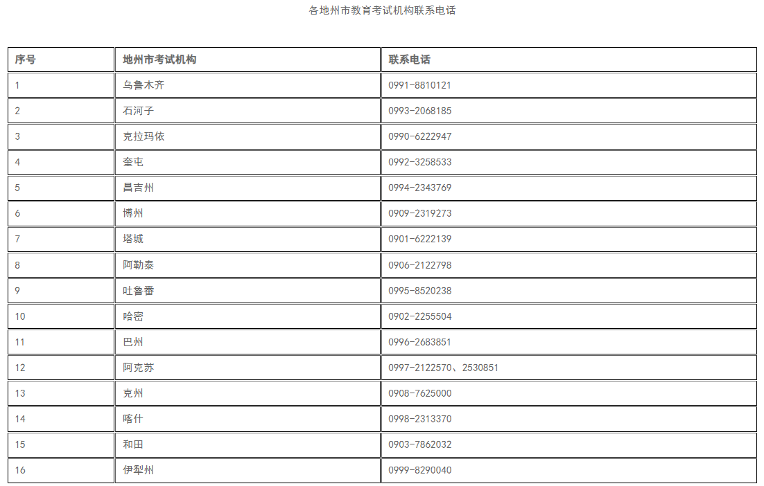 新疆教育考試院：自治區(qū)高等教育自學(xué)考試退費事項公告