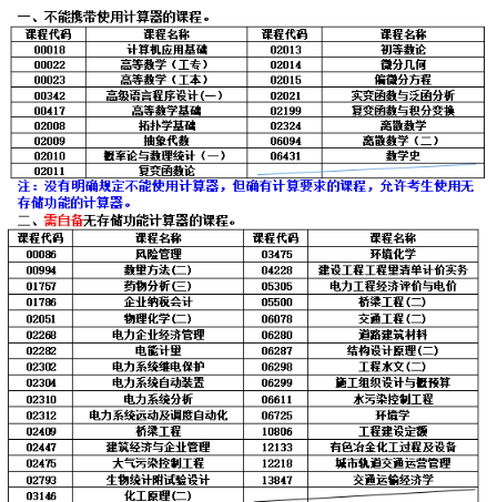 關(guān)于湖南省2024年10月高等教育自學考試考前準備的提示