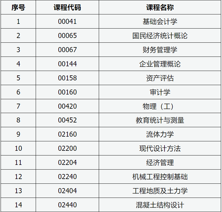 山西招生考試網(wǎng)：2024年高等教育自學(xué)考試允許使用計算器課程