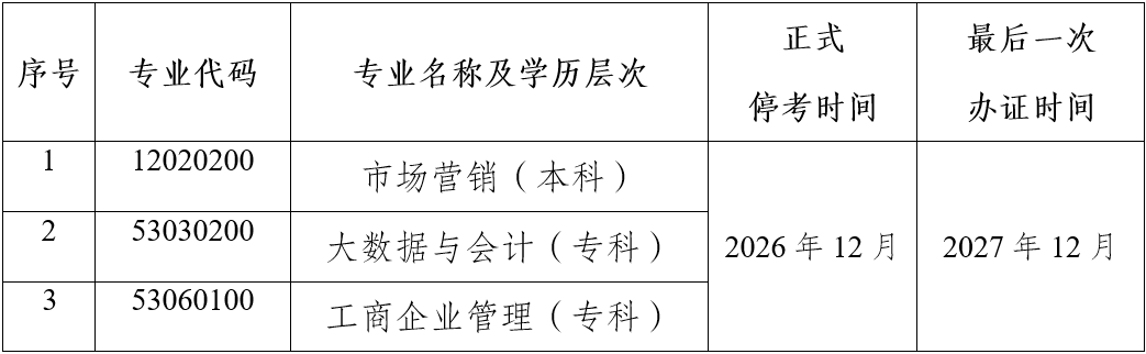 關(guān)于?？荚颇鲜「叩冉逃詫W(xué)考試市場營銷等三個(gè)專業(yè)的公告