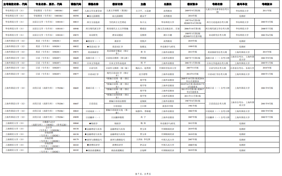 2025年4月上海市高等教育自學(xué)考試市級(jí)統(tǒng)考課程教材考綱書目表