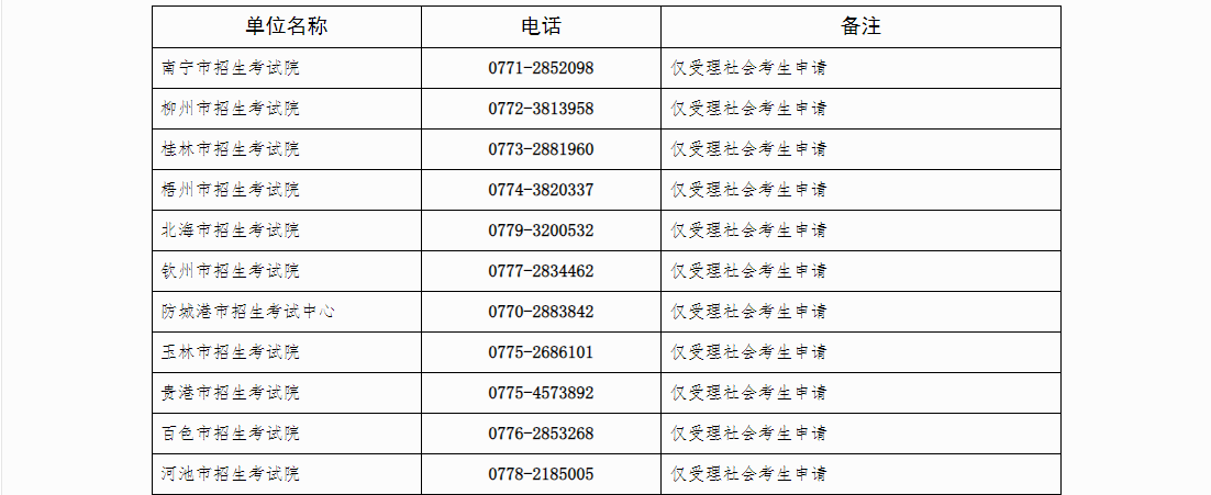 自治區(qū)招生考試院關(guān)于廣西2024年下半年高等教育自學考試畢業(yè)辦理及畢業(yè)證明書申辦的公告