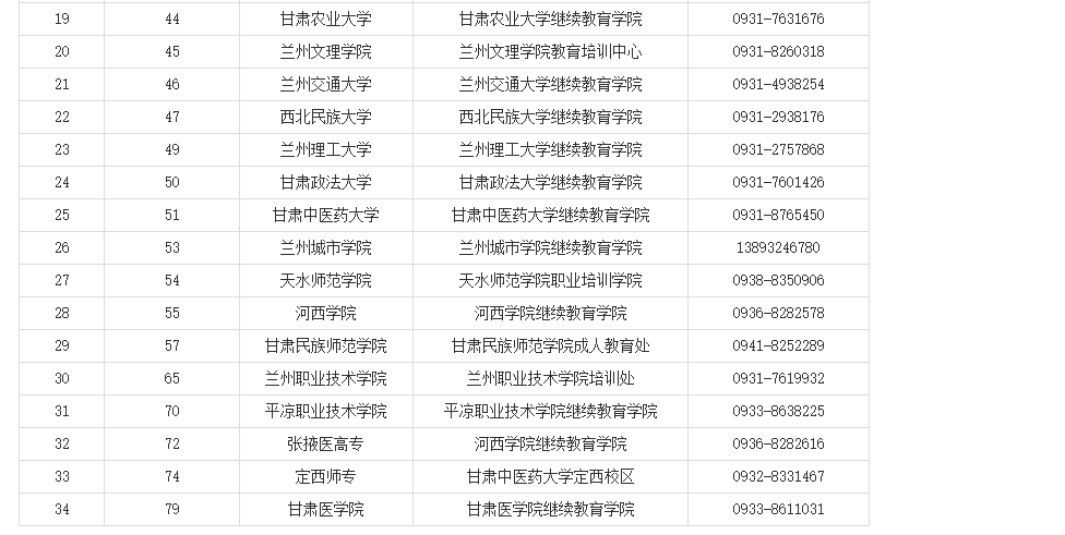 甘肅省教育考試院：關(guān)于我省自學(xué)考試畢業(yè)證書電子注冊信息修改事項的溫馨提示