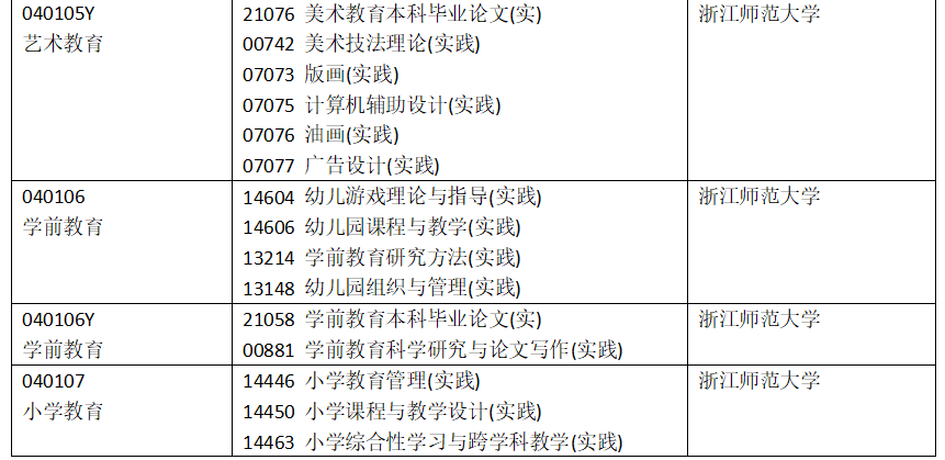 浙江省2025年4月高等教育自學(xué)考試開考課程-實踐課程（初稿）