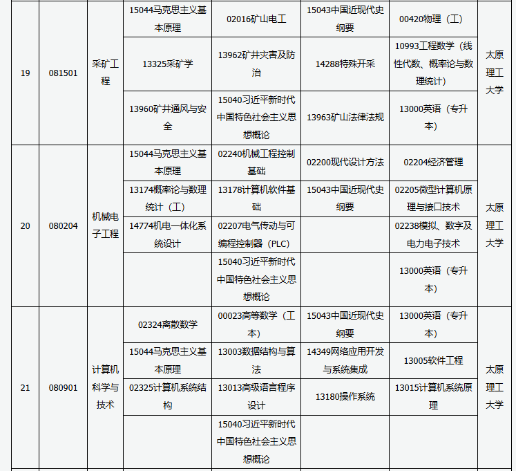 山西省高等教育自學(xué)考試2025年10月考試課程及時(shí)間