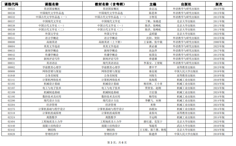 2025年4月上海市高等教育自學(xué)考試全國(guó)統(tǒng)考課程教材考綱書目表