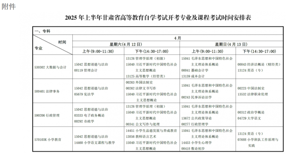 2025年上半年甘肅省高等教育自學(xué)考試報考簡章