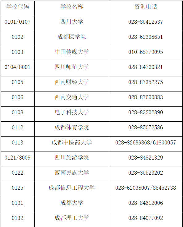 四川省教育考試院關于受理2024年下半年高等教育自學考試畢業(yè)申請的通告