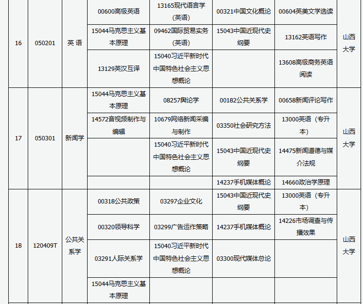 山西省高等教育自學(xué)考試2025年10月考試課程及時(shí)間