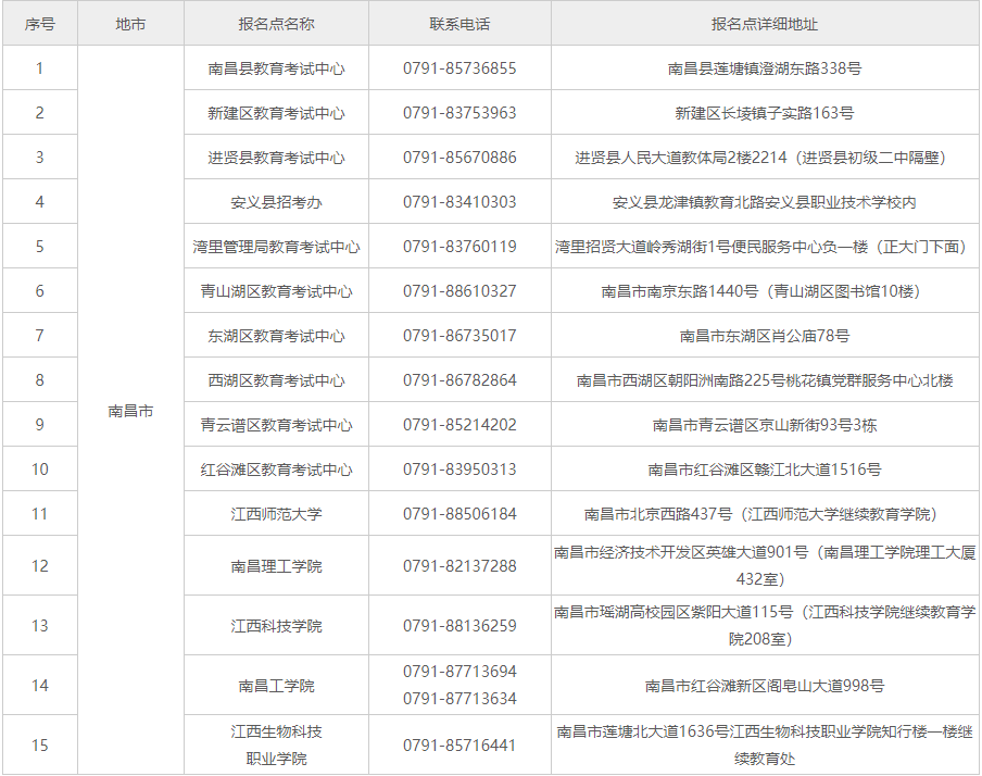 南昌自考報名地點在哪？報名費多少錢？