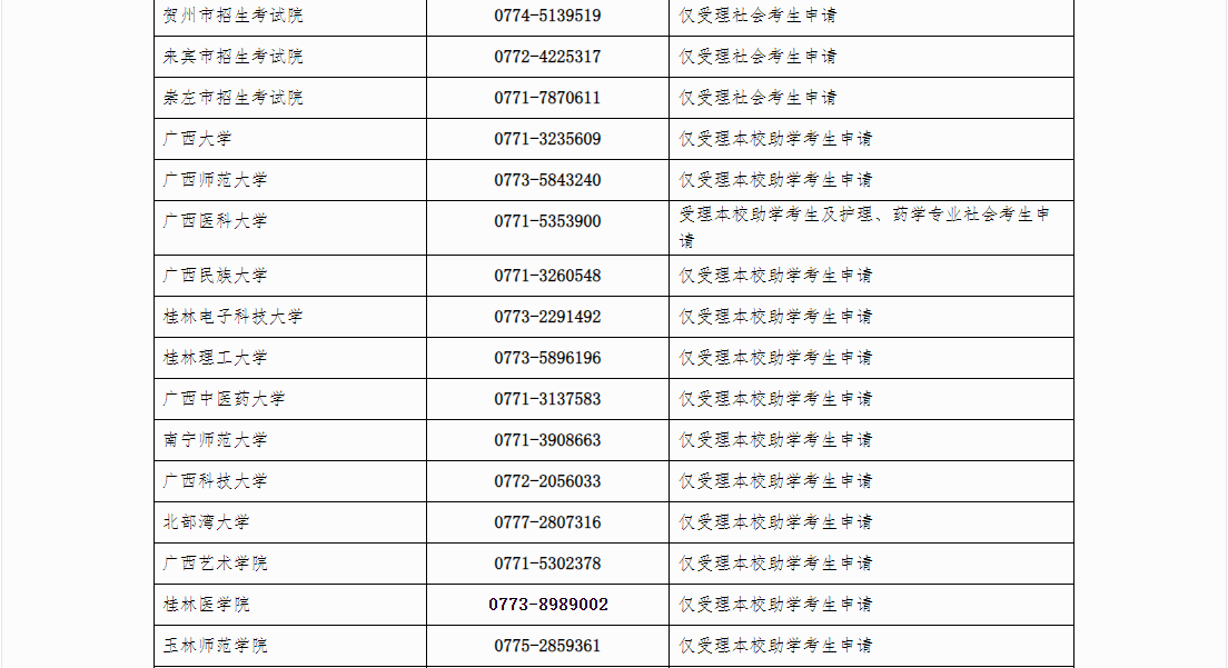 自治區(qū)招生考試院關(guān)于廣西2024年下半年高等教育自學考試畢業(yè)辦理及畢業(yè)證明書申辦的公告