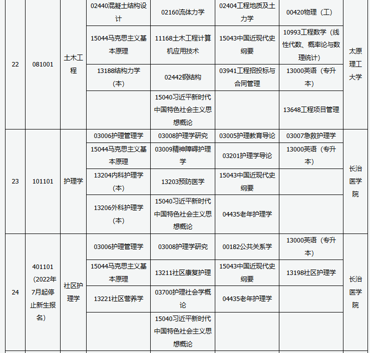 山西省高等教育自學(xué)考試2025年10月考試課程及時(shí)間