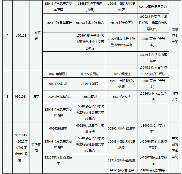 山西省高等教育自學(xué)考試2025年10月考試課程及時(shí)間