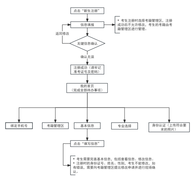 2024年下半年天津市高等教育自學(xué)考試課程免考申請通知