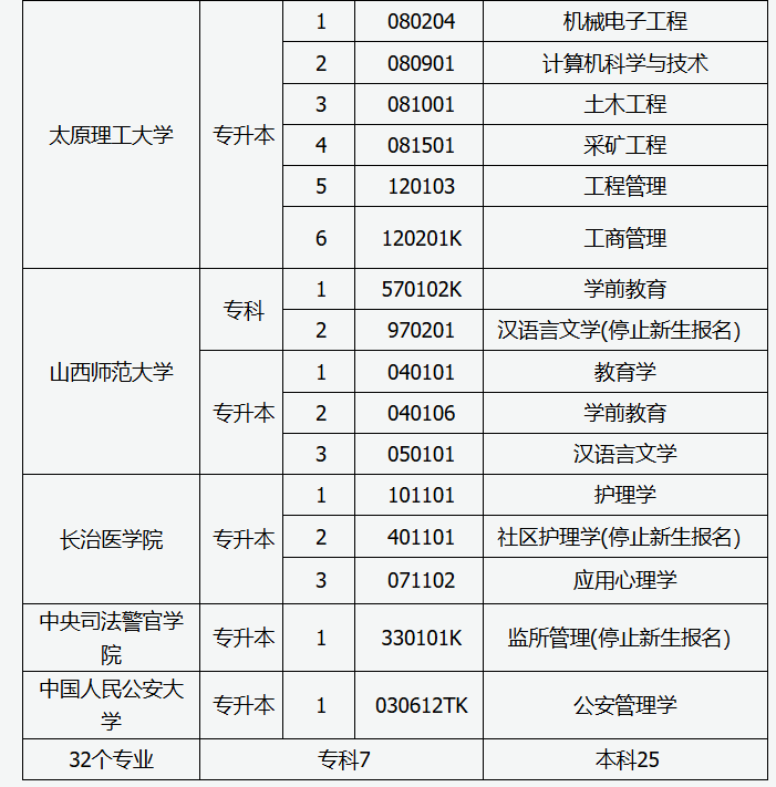 山西省2025年高等教育自學考試報考簡章