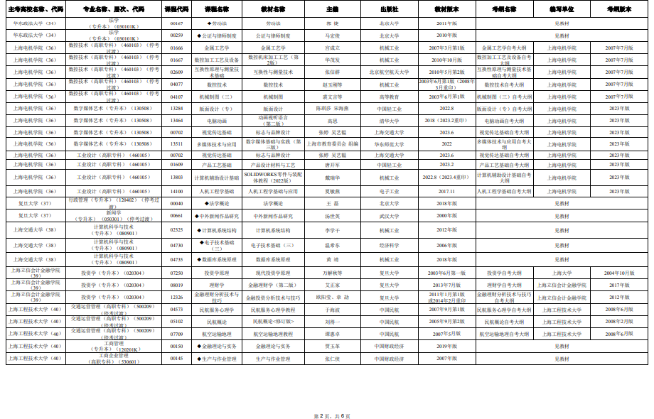 2025年4月上海市高等教育自學(xué)考試市級(jí)統(tǒng)考課程教材考綱書目表