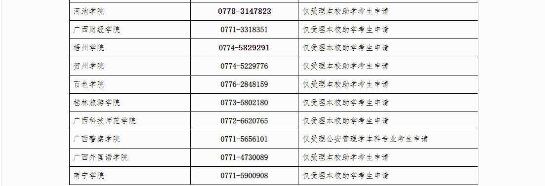 自治區(qū)招生考試院關(guān)于廣西2024年下半年高等教育自學考試畢業(yè)辦理及畢業(yè)證明書申辦的公告