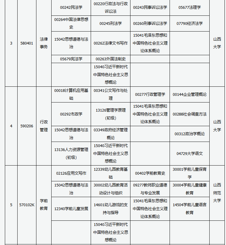 山西省高等教育自學(xué)考試2025年10月考試課程及時(shí)間