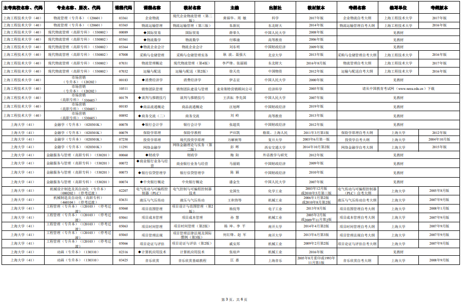 2025年4月上海市高等教育自學(xué)考試市級(jí)統(tǒng)考課程教材考綱書目表