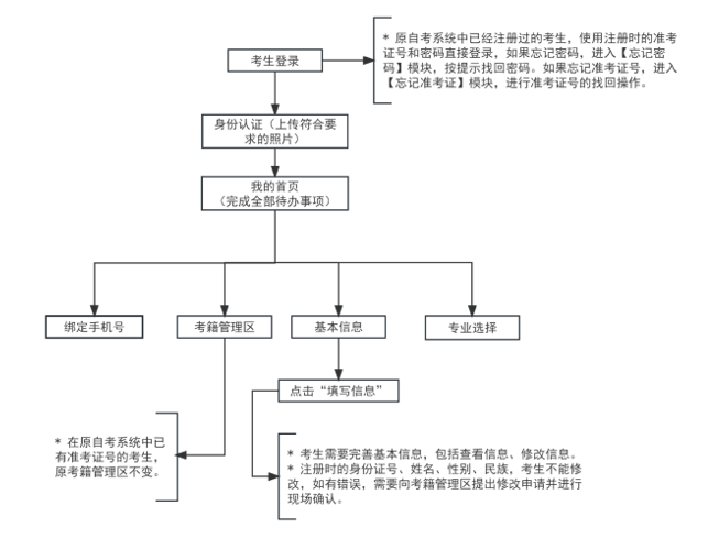 2024年下半年天津市高等教育自學(xué)考試畢業(yè)申請(qǐng)通知